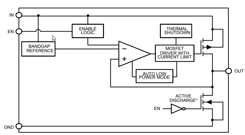 Blockdiagramm - onsemi NCV8114 LDO-Regler